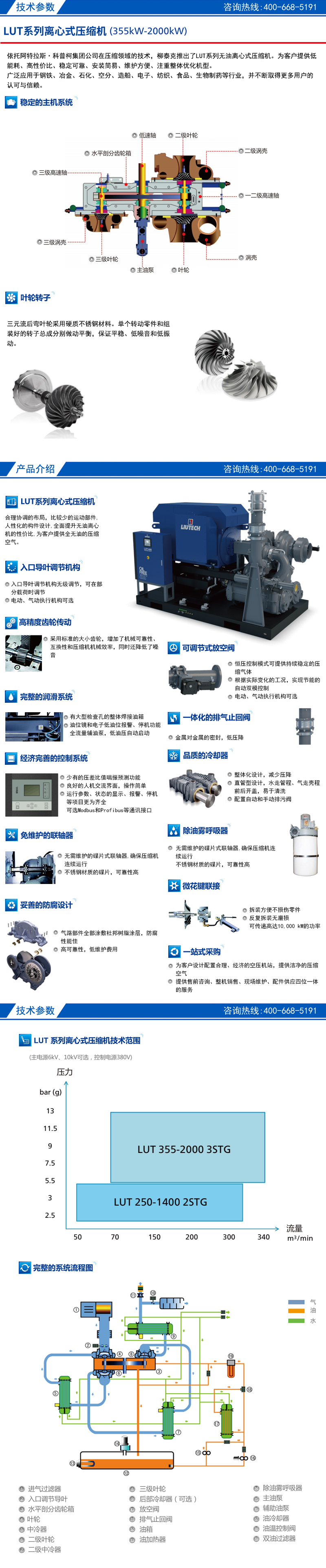 LUT系列離心式壓縮機(jī) (355kW-2000kW)-1.jpg