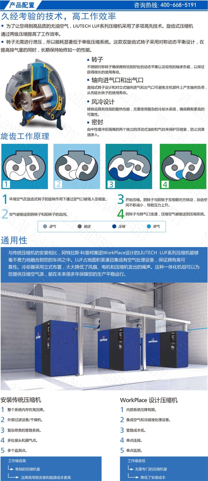 柳泰克無油旋齒空壓機(jī)LUF15-55 (VSD)1.jpg