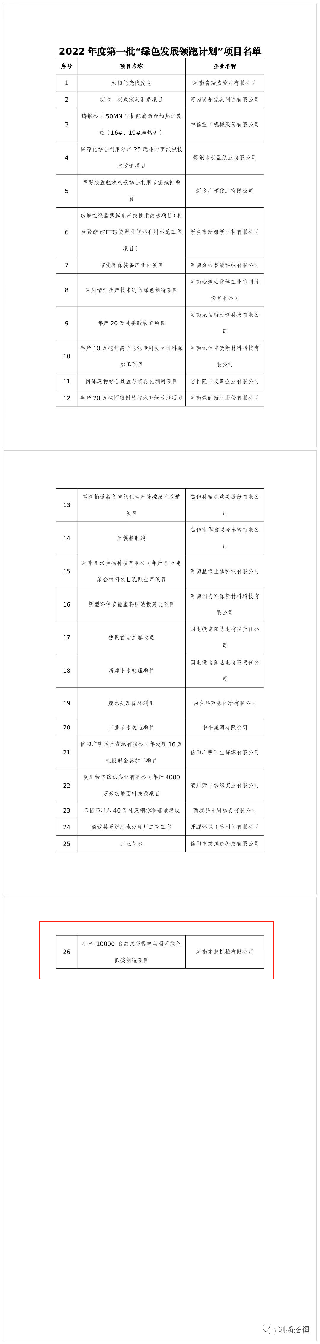 2022年度河南省一批“綠色發(fā)展領(lǐng)跑計劃”項目發(fā)布！長垣這個項目上榜！